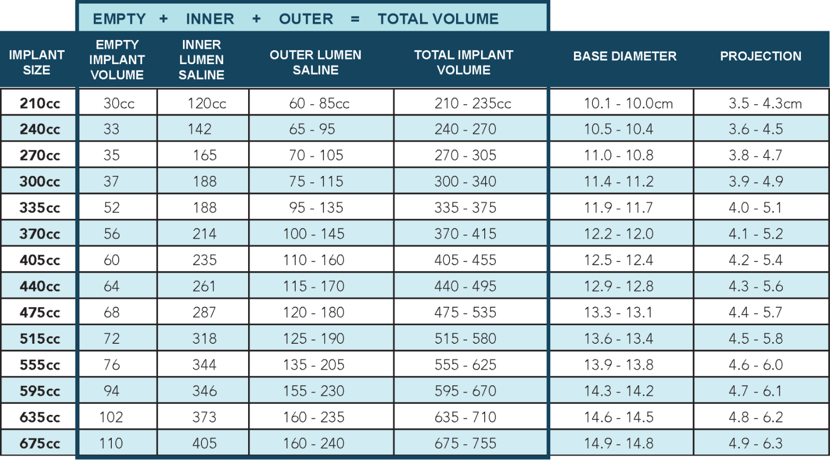 Serene cc implant sizing table